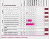 Kompetenzmatrix Vorlage Excel Hübsch Kompetenzmatrix Qualifikationsmatrix