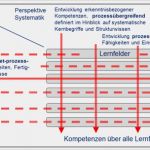 Kompetenzmatrix Vorlage Excel Inspiration Erfreut Kompetenzmatrix Vorlage Bilder Beispiel
