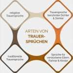 Kondolenzbrief Vorlage Angenehm Kondolenzschreiben Vorlage Geschftlich Pdf Reziprozitt