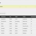 Konfigurator Excel Vorlage Beste Das Wählerverzeichnis Für Ihre Line Wahl