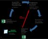 Konfigurator Excel Vorlage Erstaunlich Berühmt Planungsvorlage Zurück Ideen Beispiel