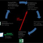 Konfigurator Excel Vorlage Erstaunlich Berühmt Planungsvorlage Zurück Ideen Beispiel