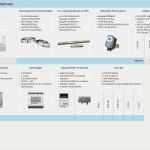 Konformitätserklärung Lebensmittel Vorlage Englisch Großartig Messsystem Ma Di