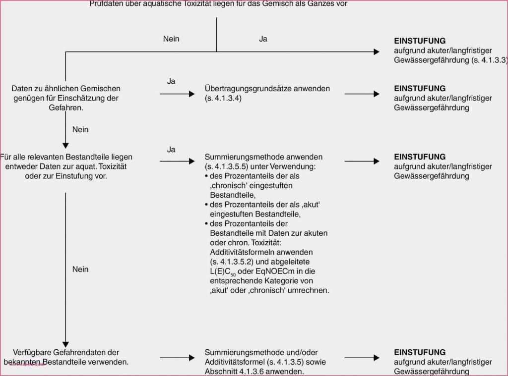 Konformitätserklärung Lebensmittel Vorlage Fabelhaft Temperaturkontrolle Lebensmittel Vorlage Haccp Konzept