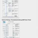 Konformitätserklärung Vorlage Pdf Erstaunlich Vorlage Maschinenrichtlinie Pdf