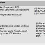 Konformitätserklärung Vorlage Word Fabelhaft Gemütlich Produkt Swot Analyse Vorlage Galerie Beispiel