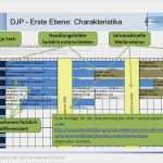 Konkretisierung Aüg Vorlage Beste Vorschlag Für Eine Didaktische Jahresplanung Ppt Video