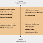 Konkretisierung Aüg Vorlage Inspiration Massnahmen Zur Konkretisierung Und Umsetzung Der