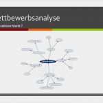 Konkurrenzanalyse Vorlage Excel Cool Wettbewerbsanalyse Netzplan Hierzu Eignen Sich Beiden