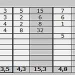 Konkurrenzanalyse Vorlage Excel Erstaunlich Konkurrenzanalyse Excel Vorlage
