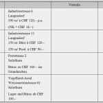 Konkurrenzanalyse Vorlage Excel Erstaunlich Marktsegmentierung Erfolgreiches Immobilienmarketing Mit
