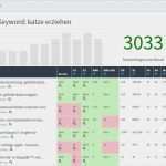 Konkurrenzanalyse Vorlage Excel Erstaunlich Wettbewerbsanalyse Netzplan Hierzu Eignen Sich Beiden