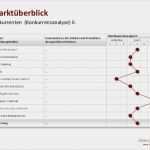 Konkurrenzanalyse Vorlage Excel Fabelhaft De Micco & Friends Kostenlose Businessplan Vorlage