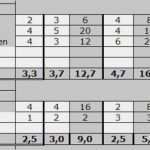 Konkurrenzanalyse Vorlage Excel Genial Konkurrenzanalyse Excel Vorlage