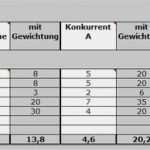 Konkurrenzanalyse Vorlage Excel Gut Konkurrenzanalyse Excel Vorlage