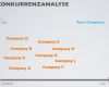 Konkurrenzanalyse Vorlage Excel Hübsch Wettbewerbsanalyse Netzplan Hierzu Eignen Sich Beiden