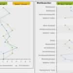 Konkurrenzanalyse Vorlage Excel Inspiration Konkurrenzanalyse Selbst Erstellen Beispiel Und Vorlage