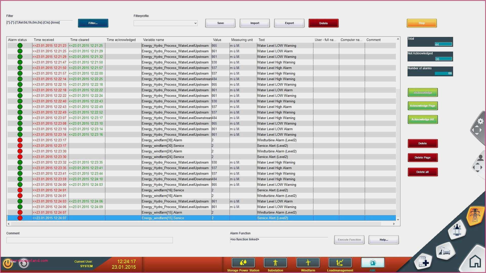 Kontaktformular PHP Vorlage Elegant Burobedarf Liste Vorlage Brilliant Bewerbung Fuer