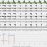 Konten Buchhaltung Vorlage Wunderbar Buchhaltung Selber Machen Oder Machen Lassen Oder