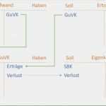 Konten Rechnungswesen Vorlage Gut 15 Rechnungswesen Konten Abschließen