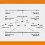 Konten Rechnungswesen Vorlage Neu 15 Rechnungswesen Konten Abschließen