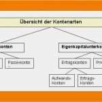 Konten Rechnungswesen Vorlage Wunderbar 15 Rechnungswesen Konten Abschließen