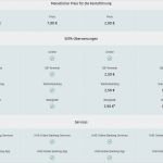 Konto Kündigen Vorlage Hypovereinsbank Cool Hypovereinsbank 2 Welches Konto ist Das Beste