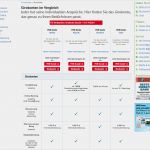 Konto Kündigen Vorlage Hypovereinsbank Wunderbar Hypovereinsbank Line Konto Faq Zur Eröffnung