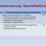 Konzept Erarbeiten Vorlage Erstaunlich Sportkongress Tvm Change Management Okt15