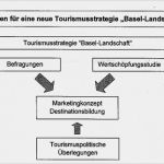 Konzept Erarbeiten Vorlage Luxus Kanton Basel Landschaft Landrat Bl Gesetz über