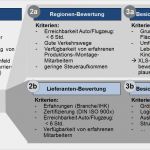 Konzept Erarbeiten Vorlage Wunderbar Wahl Eines Neuen Montagestandortes Für Elektroartikel