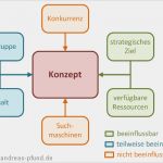 Konzept Erstellen Vorlage Fabelhaft Methode Zur Konzeption Einer Webseite