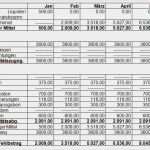 Konzept Friseursalon Vorlage Bewundernswert Businessplan Konzept Vorlage Kostenlos