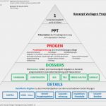 Konzept Vorlage Pdf Neu Bernet