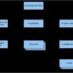 Konzept Vorlage Projekt Beste It Projekte organisation