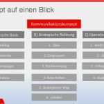 Konzept Vorlage Projekt Großartig Kommunikationskonzept Analyse