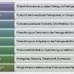 Konzeptvorschlag Vorlage Erstaunlich Gemütlich Vorlage Für Die Vertragsverwaltung Bilder