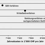 Kosten Nutzen Analyse Vorlage Best Of Vorlage An Den Landrat — Baselland