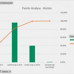 Kosten Nutzen Analyse Vorlage Beste Pareto Analyse Und Pareto Diagramm Qmbase
