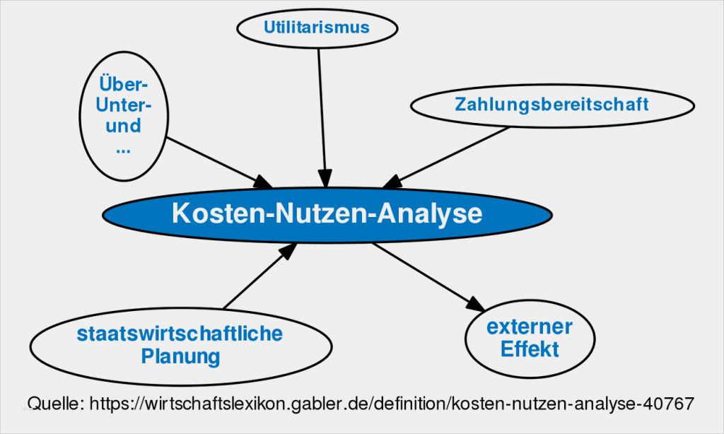 Kosten Nutzen Analyse Vorlage Erstaunlich Kosten Nutzen Analyse Excel – Gehen