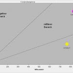 Kosten Nutzen Analyse Vorlage Erstaunlich Kosten Wirksamkeits Analyse –