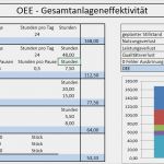 Kosten Nutzen Analyse Vorlage Erstaunlich Oee Definition Oee Berechnung Gesamtanlageneffektivität