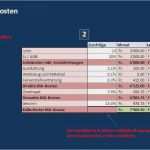 Kosten Nutzen Analyse Vorlage Großartig Mitarbeiter Kosten Berechnung Excel Vorlagen Shop