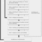 Kosten Nutzen Analyse Vorlage Schön Kosten Nutzen Rechnung Tbprojektwerkzeuge Kosten Nutzen