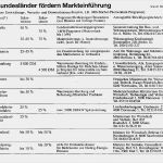 Kosten Nutzen Analyse Vorlage Wunderbar Kosten Nutzen Rechnung Tbprojektwerkzeuge Kosten Nutzen
