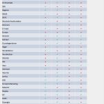 Kostenaufstellung Hausbau Vorlage Erstaunlich Kosten Haussanierung Checkliste – Häuser Immobilien Bau