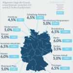 Kostenaufstellung Hausbau Vorlage Gut Hausbau Vorlage Gallery Haus Vorlage Neue Haus Bauen
