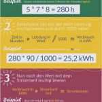 Kostenaufstellung Renovierung Bank Vorlage Einzigartig Fenster Erneuern Kosten Rechner Finest Ein Blick In Den