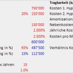 Kostenaufstellung Renovierung Bank Vorlage Neu Lll Das Eigene Haus Eigene Wohnung soviel Kostet Es