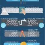 Kostenaufstellung Renovierung Bank Vorlage Wunderbar 25 Schön Kostenaufstellung Hausbau Foto Moderne